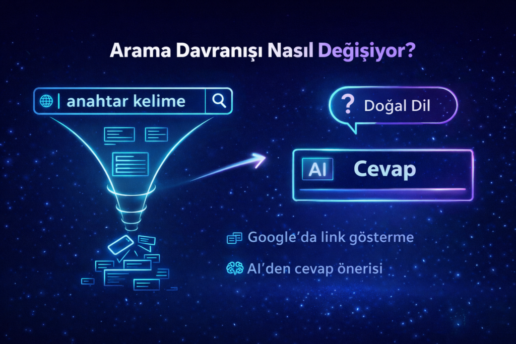 Google Arama Motoru Yerine Yapay Zeka Mı geliyor 2
